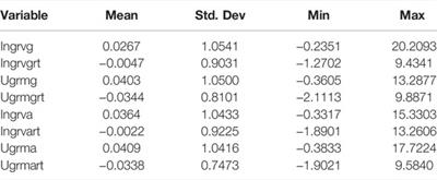 Research on the Impact of Green Finance Policy on Regional Green Innovation-Based on Evidence From the Pilot Zones for Green Finance Reform and Innovation